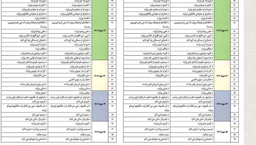 مشکل مالی طالبان؛ معاش کارمندان طالبان قربانی مصارف لویه جرگه شد